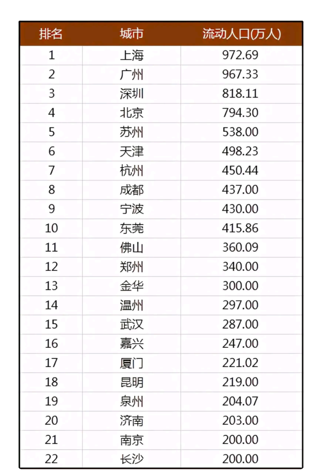 各城市人口统计_湖南省各市人口