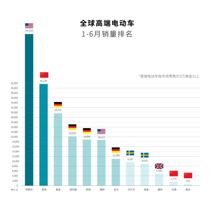 锂电车排行_最长续航电动车排行榜