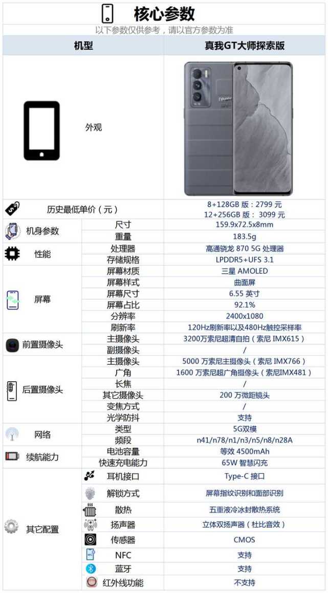 真我gt大师探索版未来几个月还会降价吗?