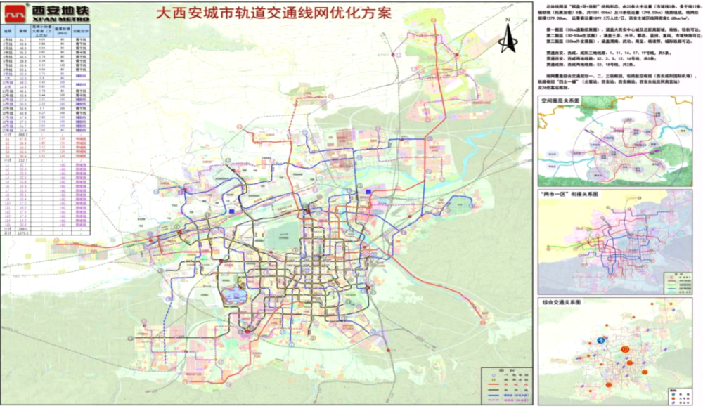 结合图片,规划的5条市域线的大致走向为:s1:西安城北经高陵区到阎良