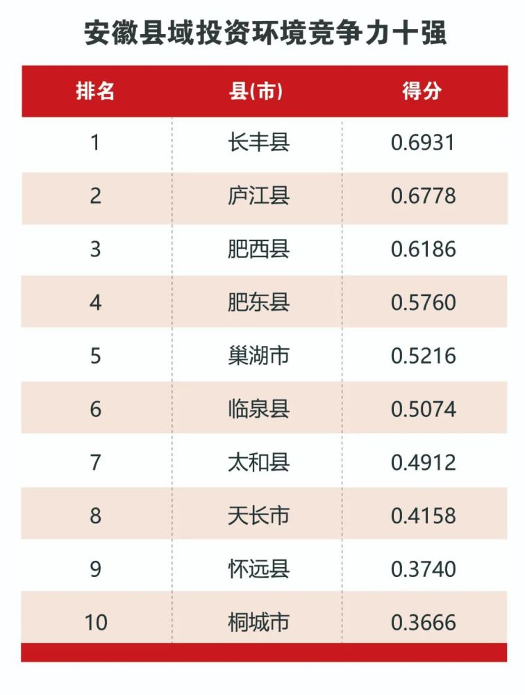 2021gdp安徽省_2021年,各省市最新GDP排行榜