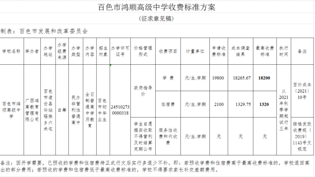 关于百色这两所高中的收费,正在公开征求意见