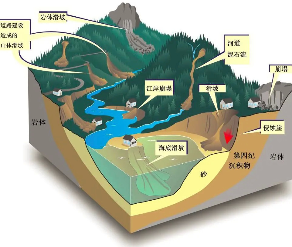 未来云南北部局地有中雨或大雨现身防范地质灾害不可松懈