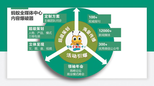 新知达人, 品牌营销专家，蚂蚁全媒体中心|品牌成长路上，有我更“媒”满