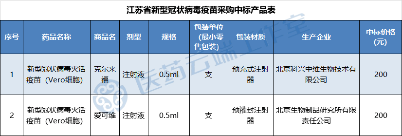 我国全民免费打疫苗上半年科兴利润却达到500亿怎么赚钱