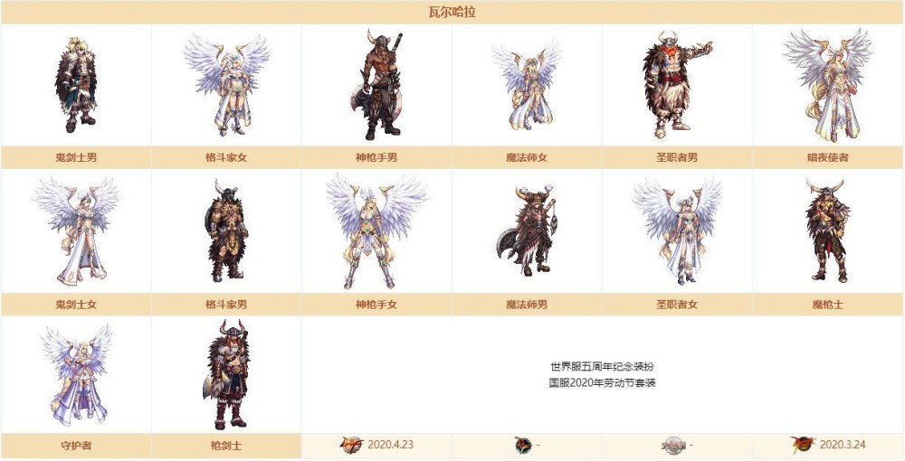 dnf攻略新一期战令周期计算和奖励介绍