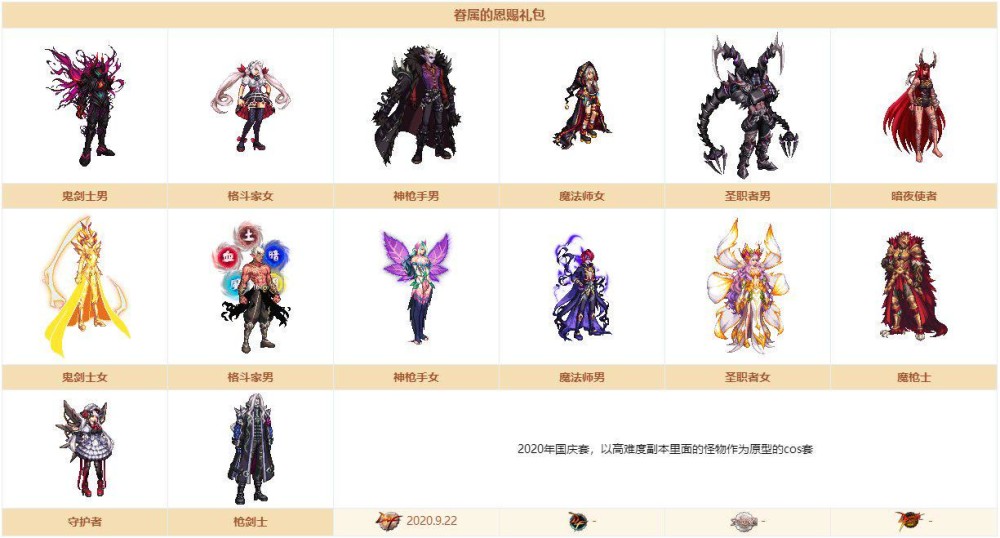 dnf攻略新一期战令周期计算和奖励介绍