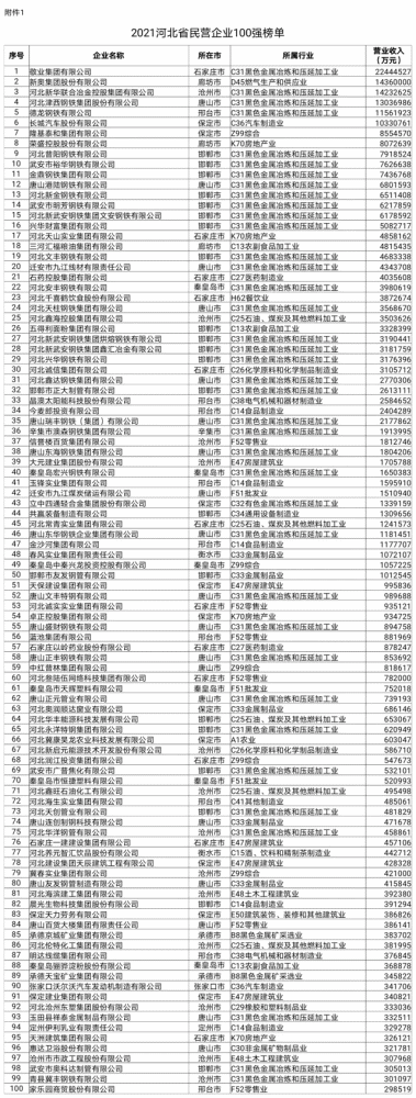保定首富排行榜_河北保定“首富”名单出炉,曝光保定市“十大富豪”名单及排行榜