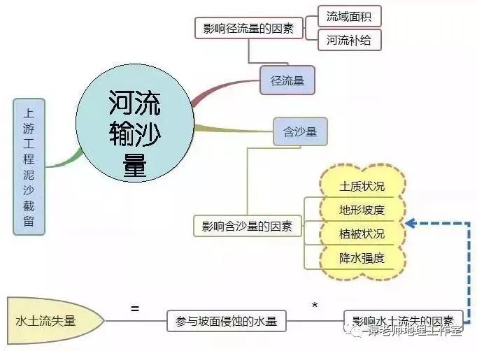 【學法指導】高中地理全套思維導圖,高中生趕緊收藏_騰訊新聞