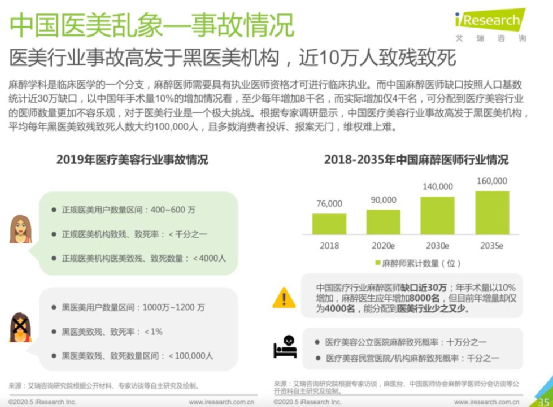 人均消费 上瘾 互联网医美的冰与火之歌 全网搜