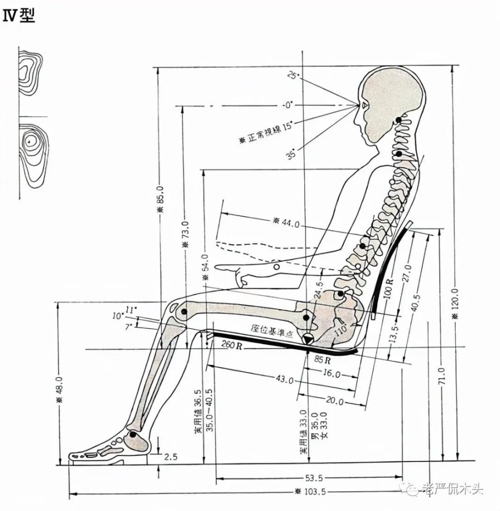 每一把舒适的椅子,都有一条名叫阿克布罗姆的曲线