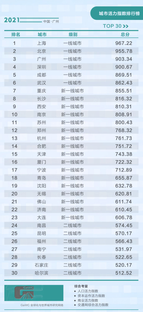 广州网站排行_破2000亿大关!2021上半年广州房企销售排行榜正式发布!