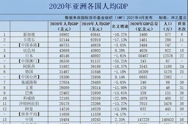 日本人均gdp发达国家_由盛及衰的巴西经济给我们带来重要警示!切莫重蹈覆辙(2)