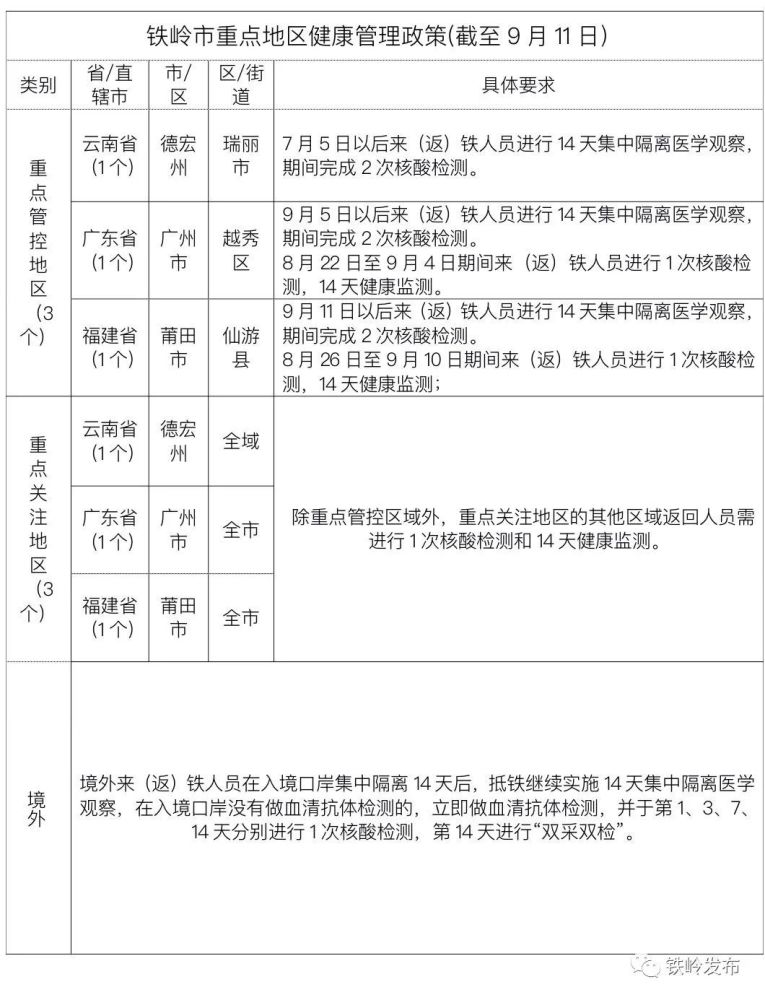 仙游市人口_福建已确诊200例,疫情开始的仙游,有个千强镇榜头,人口22.8万
