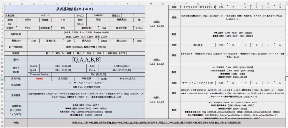 Fgo日服泳装凯尼斯解包资料详解骑阶单体红卡打手过于一般 全网搜