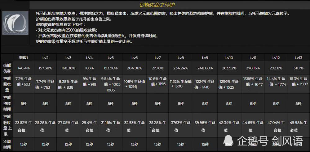 原神新四星角色托馬火系行秋行秋的地位不保了嗎還可以套盾又一個六星