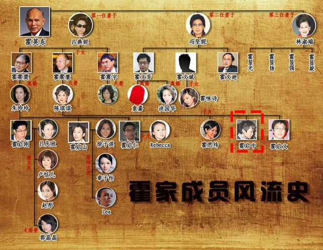 暗讽郭晶晶没文化霍启中丢继承人之位不冤枉