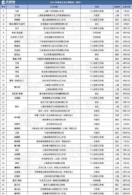 清朗行动爆发中国660间艺人工作室注销名单曝林依晨黄晓明