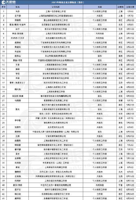 清朗行動爆發中國660間藝人工作室註銷名單曝林依晨黃曉明