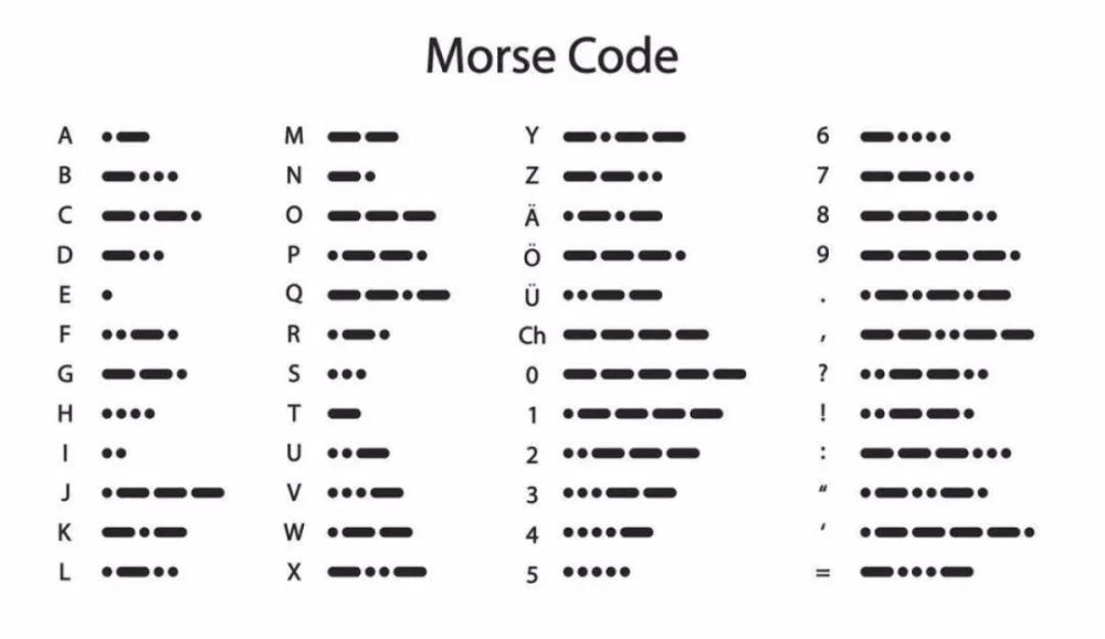 数字摩斯密码对照表图片