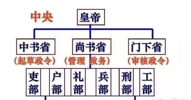 狄仁杰官职仅止步于三品内史为何令满朝文武畏惧