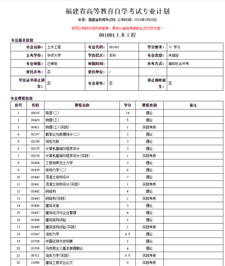 自考本科和成人高考有什么区别 哪个比较好 腾讯新闻