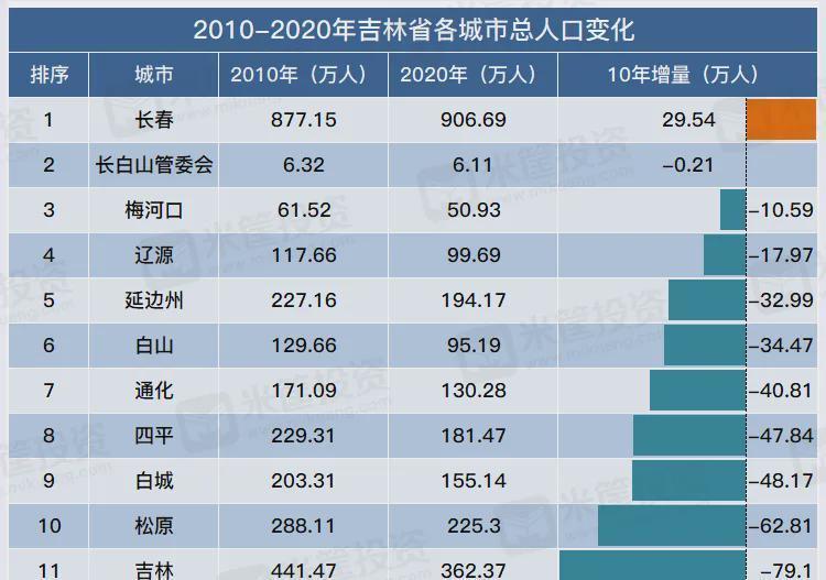 锦州八中市学区划分_锦州市第八中学_锦州八中分校近两年成绩如何