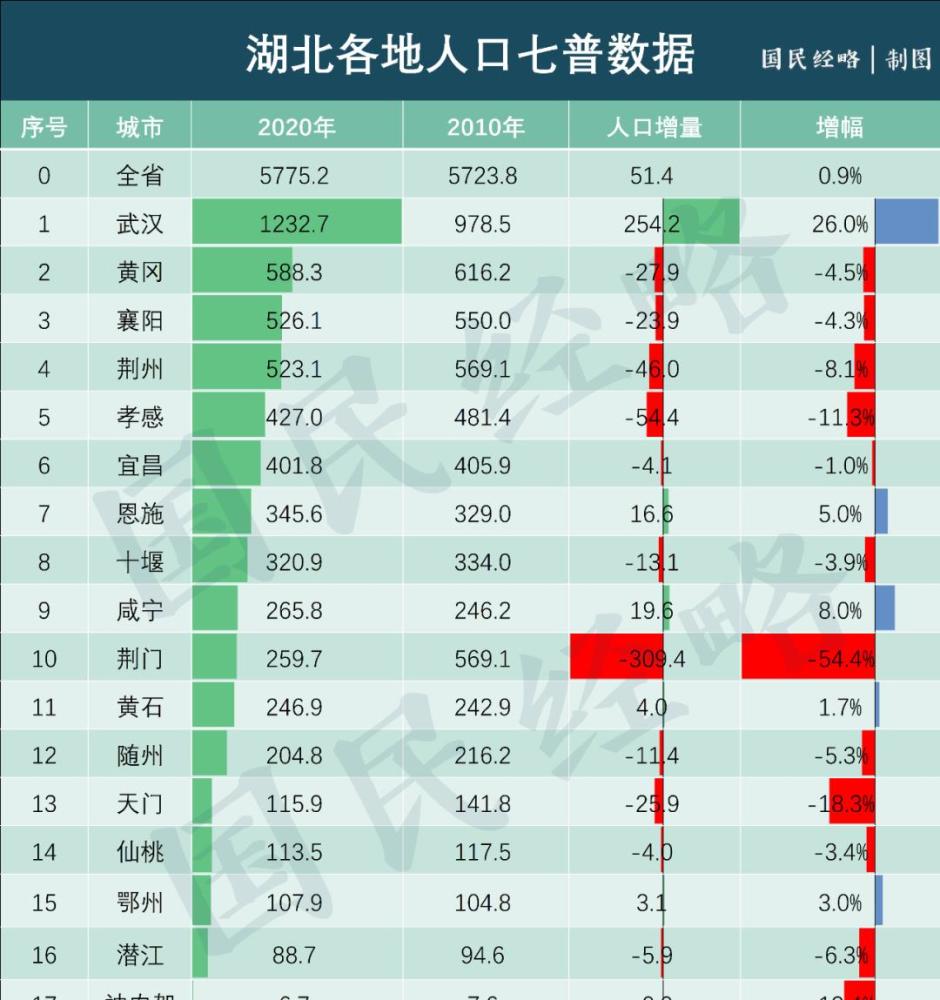 全国第一人口大省_河南人口第一大县,常住人口116.9万人,素有“豫北粮仓”之称