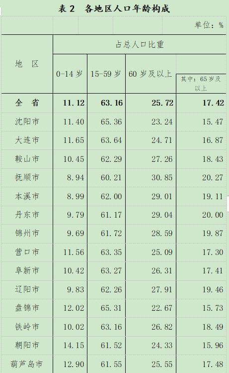 哪个省人口最少_中国人口最少的省是哪个