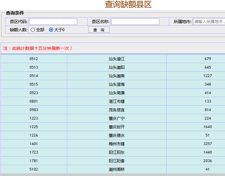 广东成人高考服务网|成人高考网|广东成人高考报名网|广东成人高考|广东成人高考网上报名｜广州成人高考|广州成人高考网上报名|广东成人高考报名条件|广东成人高考报名时间|广东成人高考网上报名|广东成人高考专升本|广东成人高考分数线|广东成人高考成绩查