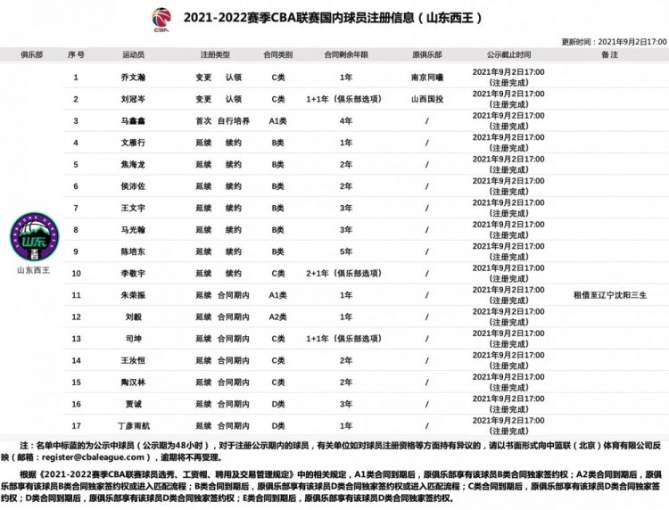 鲁媒确认 曝丁彦雨航没过体测两次补测机会身体健康拉响警报 Nice3