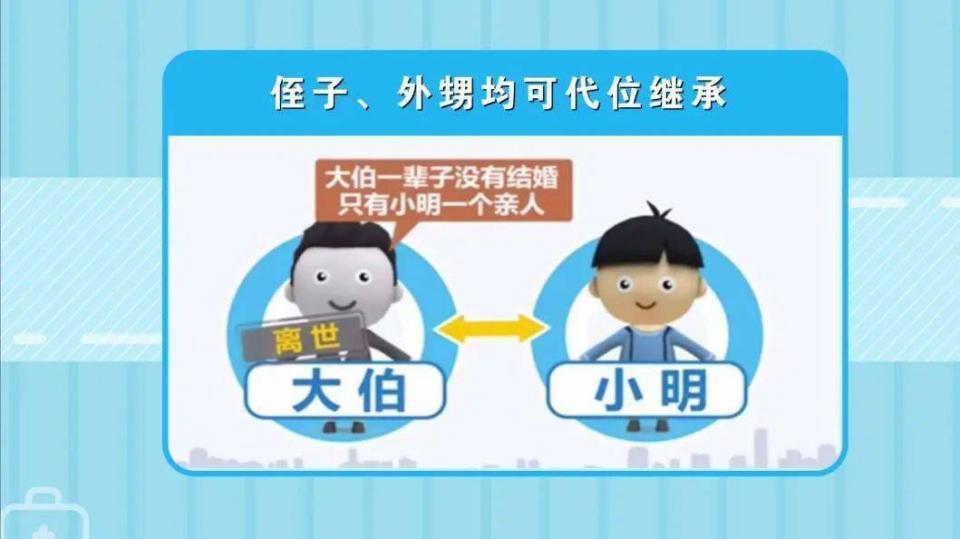 侄甥可代位继承旧版的自然人合法继承人是指第一,第二顺位继承人