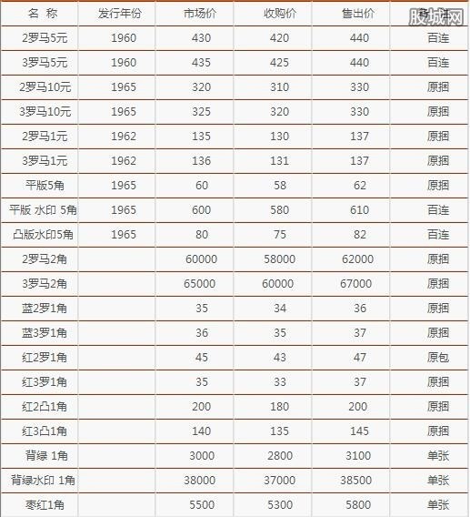 人民币币值汇率(人民币真正的汇率)