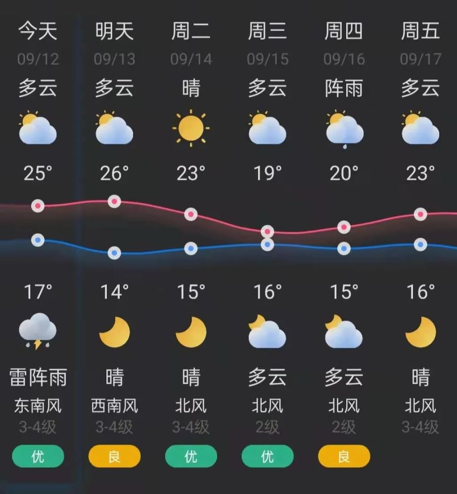 锦州天气预报图片