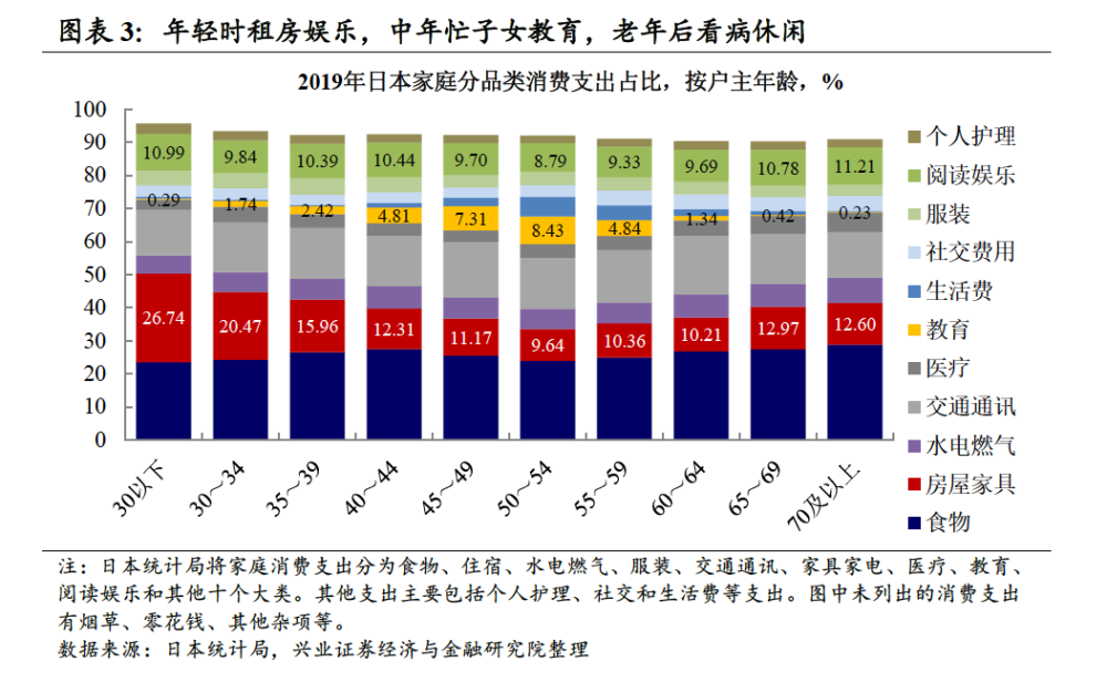 日本年輕人:高支出背後的低慾望_騰訊新聞