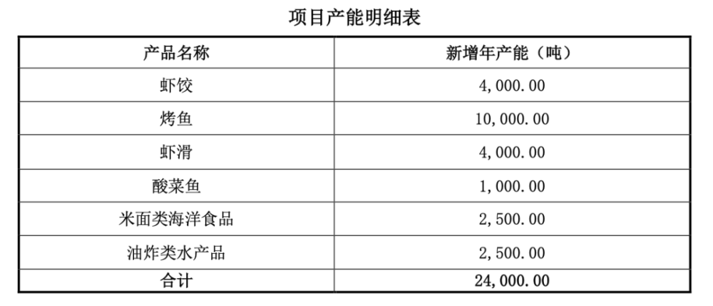 永辉董事长张_永辉董事长张轩松:让家庭主流顾客回到门店在存量中做增量