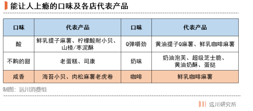 肉绒排行_被资本投出道的肉松小贝