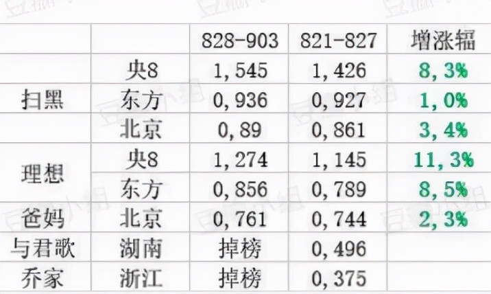 新作《理想之城》又爆了！一出作品必成精品，孙俪的魅力从哪来？