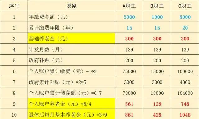 泰康畅赢人生交满15年怎么领(泰康畅赢人生年金保险15年后怎么领取)