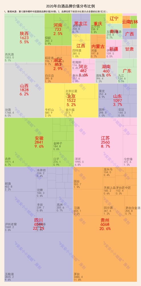 四川酒排行榜_白酒品牌江湖排名:四川、贵州前二,安徽、江苏和山西前五