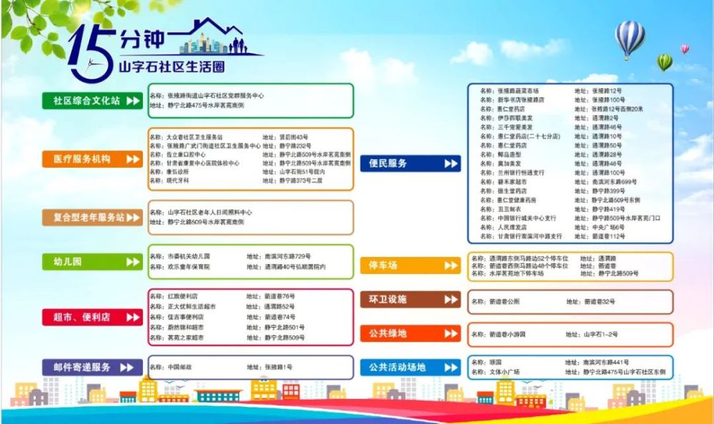 社工委推送15分鐘幸福指南自山字石社區社工委成立以來,委員們各司其