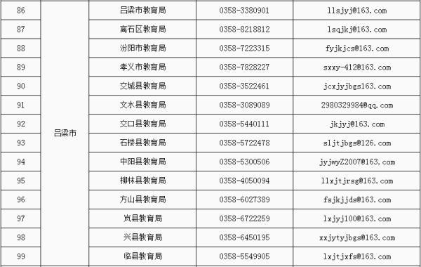 专项整治举报电话和邮箱山西省教育厅最新发布