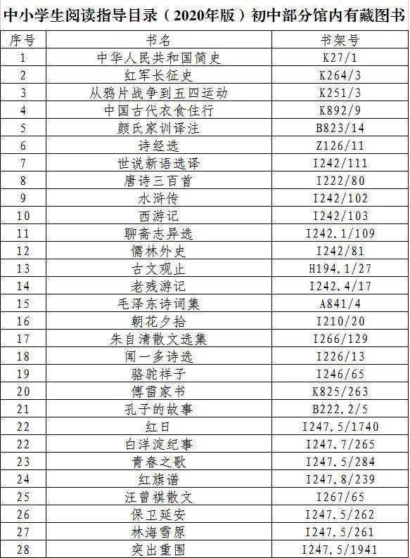 2021年版教育部推荐中小学生阅读指导目录初中部分