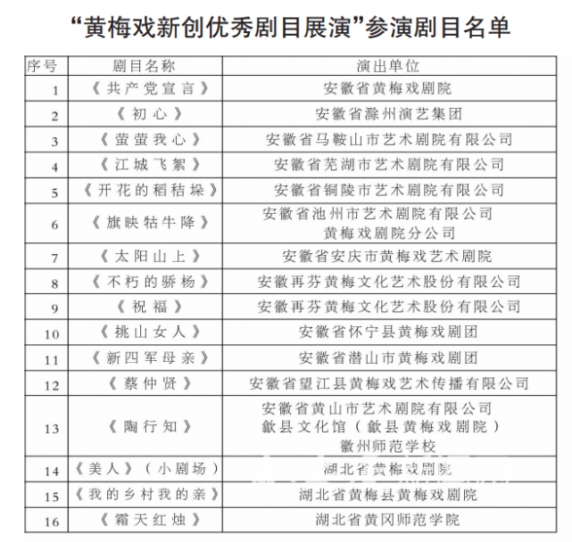 第九届中国(安庆)黄梅戏艺术节"黄梅戏新创优秀剧目展演"名单公布