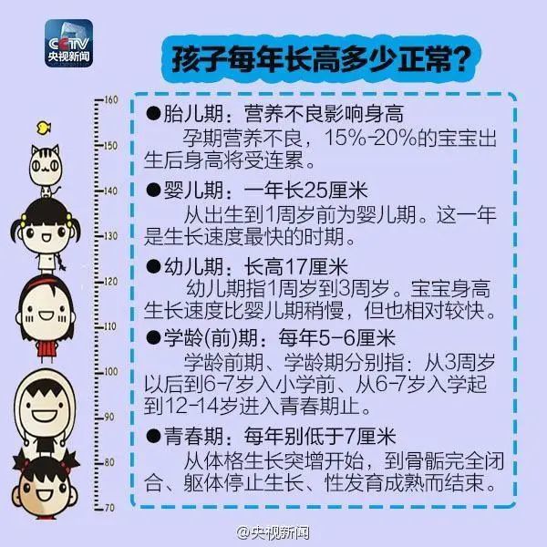 昆明一妈妈为让女儿长高,每天逼其跳绳3000个,结果…