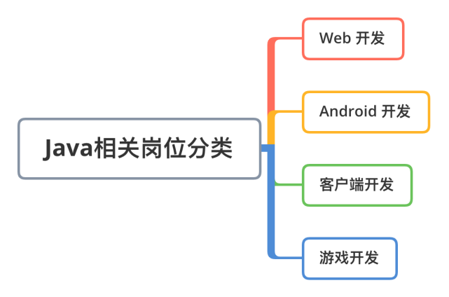 java和js数据交互_移动端产品的交互特点_java前后端数据交互图