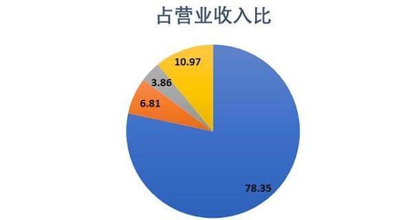 第一代钠离子电池诞生,快充只需15分钟,锂