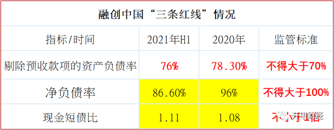 从“摔杯”成交到撕毁协议 负债9971亿的融创没钱了(图3)