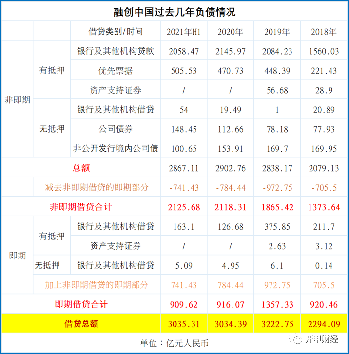 从“摔杯”成交到撕毁协议 负债9971亿的融创没钱了(图4)