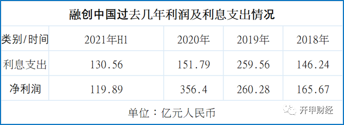 从“摔杯”成交到撕毁协议 负债9971亿的融创没钱了(图5)